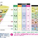 Muốn sinh con thông minh, giỏi giang hãy học chế độ ăn của mẹ bầu Nhật Khẩu phần ăn trong giai đoạn mang thai của mẹ bầu Nhật