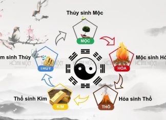 ngũ hành tương sinh tương khắc